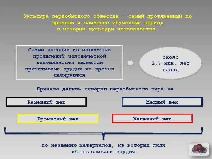 Культура первобытного общества - самый протяженный по времени и наименее изученный