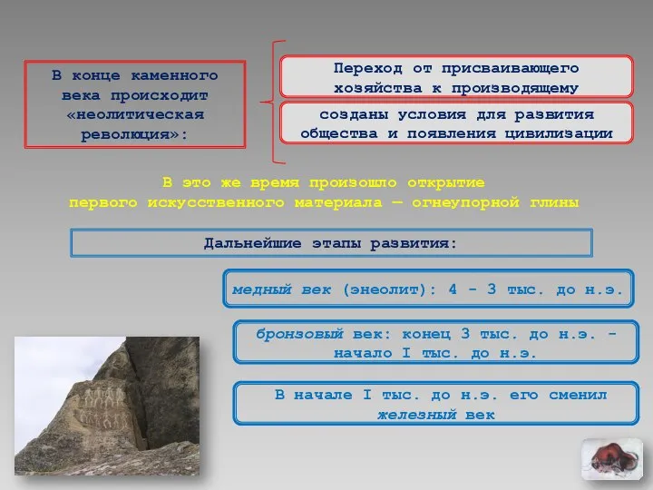 В конце каменного века происходит «неолитическая революция»: Переход от присваивающего хозяйства