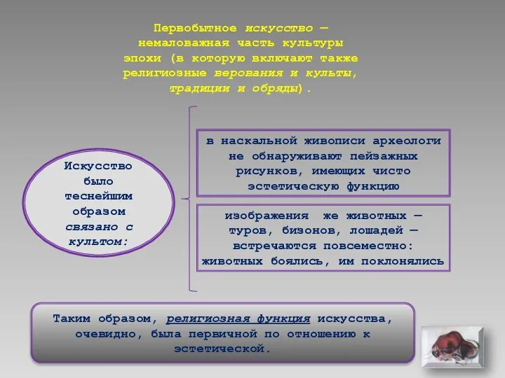 Первобытное искусство — немаловажная часть культуры эпохи (в которую включают также