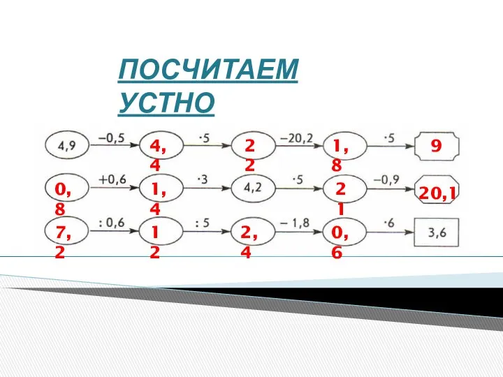 4,4 22 1,8 9 21 20,1 1,4 0,8 0,6 2,4 12 7,2 ПОСЧИТАЕМ УСТНО