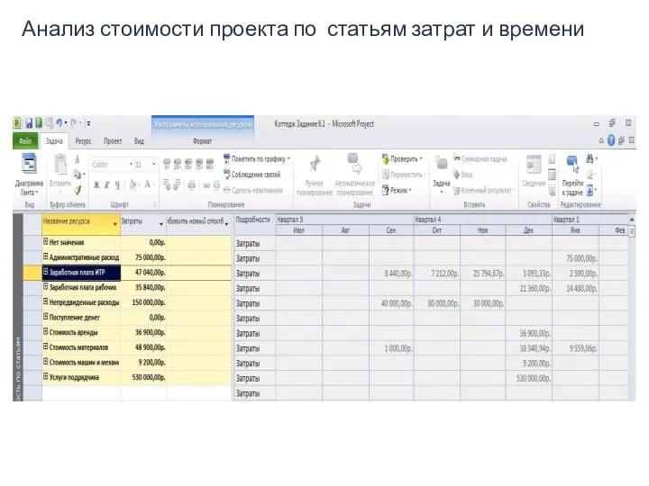 Анализ стоимости проекта по статьям затрат и времени