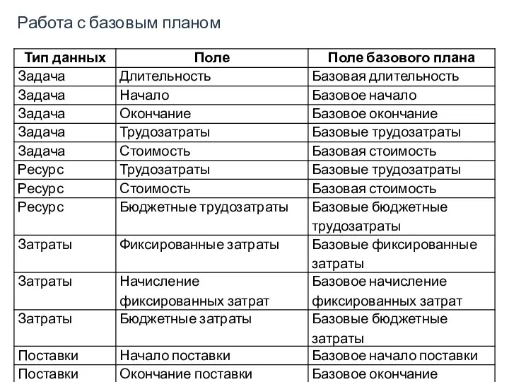 Работа с базовым планом