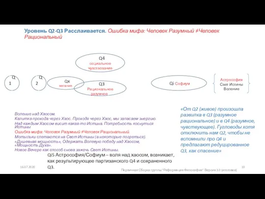 Уровень Q2-Q3 Расслаивается. Ошибка мифа: Человек Разумный ≠Человек Рациональный Воление над