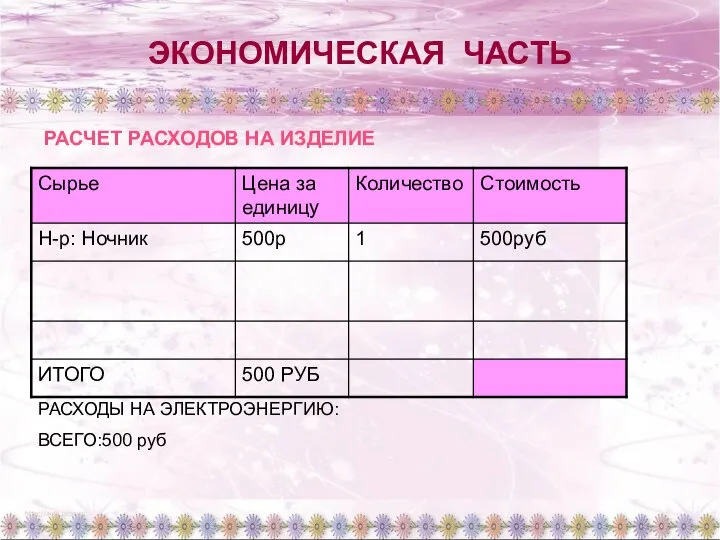 ЭКОНОМИЧЕСКАЯ ЧАСТЬ РАСЧЕТ РАСХОДОВ НА ИЗДЕЛИЕ РАСХОДЫ НА ЭЛЕКТРОЭНЕРГИЮ: ВСЕГО:500 руб