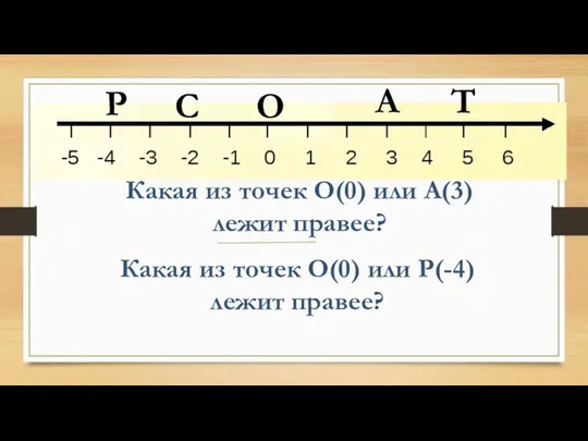 С Т Р А Какая из точек О(0) или А(3) лежит