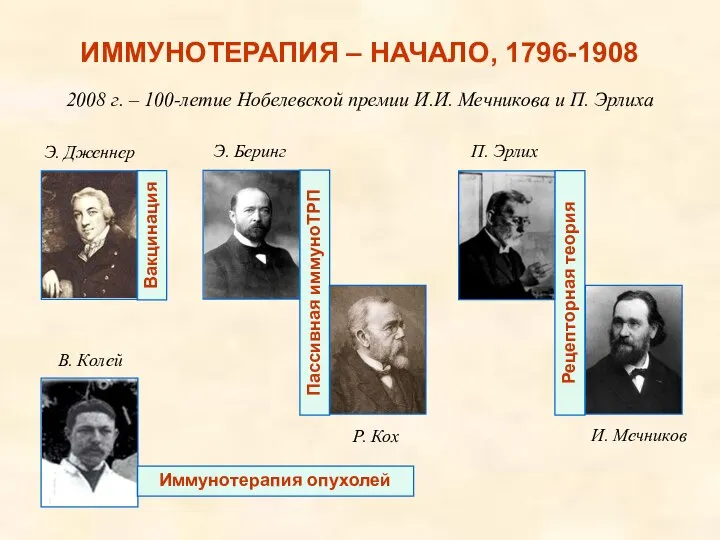 ИММУНОТЕРАПИЯ – НАЧАЛО, 1796-1908 2008 г. – 100-летие Нобелевской премии И.И.