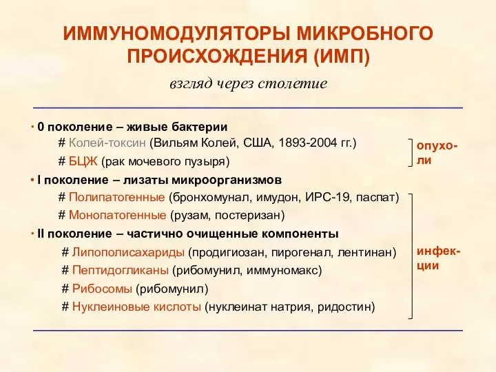 ИММУНОМОДУЛЯТОРЫ МИКРОБНОГО ПРОИСХОЖДЕНИЯ (ИМП) взгляд через столетие 0 поколение – живые