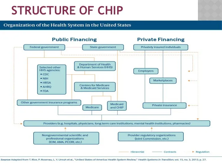 STRUCTURE OF CHIP