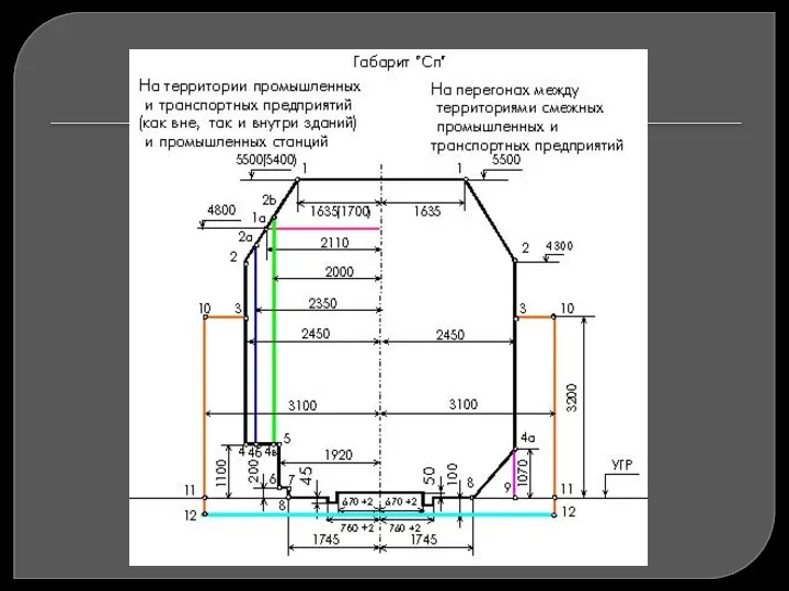 Габариты