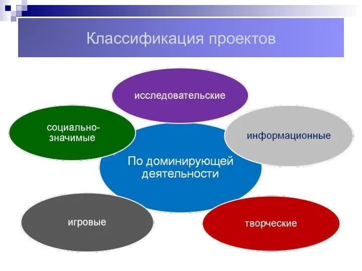 Классификация проектов