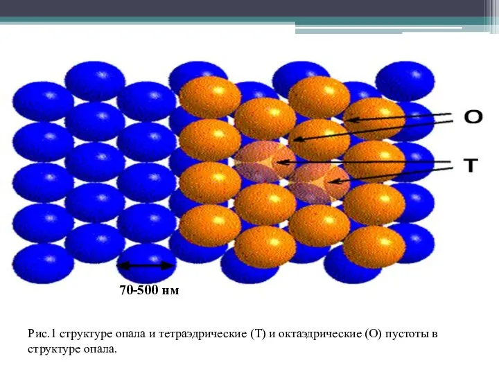 Рис.1 структуре опала и тетраэдрические (Т) и октаэдрические (О) пустоты в структуре опала. 70-500 нм