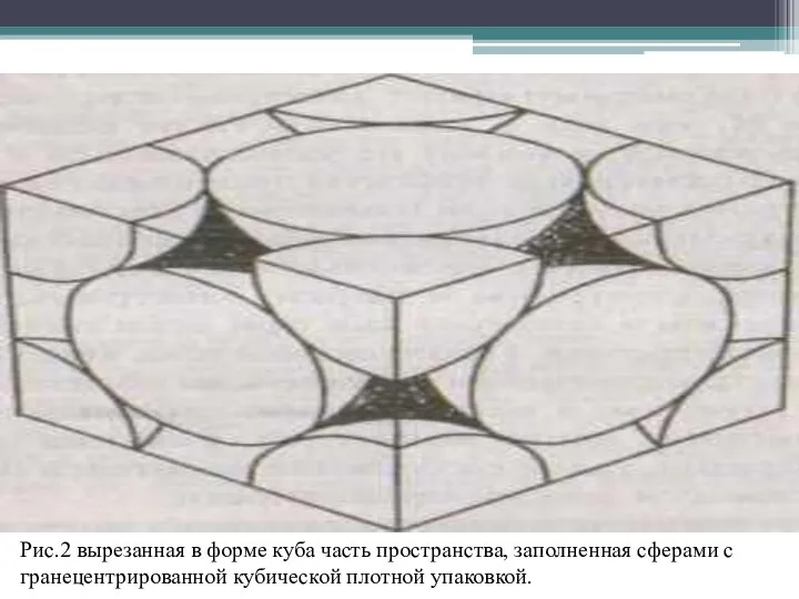 Рис.2 вырезанная в форме куба часть пространства, заполненная сферами с гранецентрированной кубической плотной упаковкой.