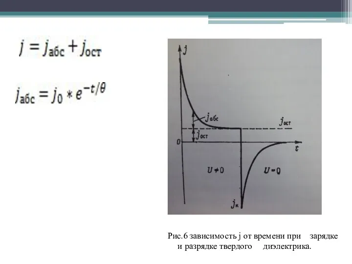 Рис.6 зависимость j от времени при зарядке и разрядке твердого диэлектрика.