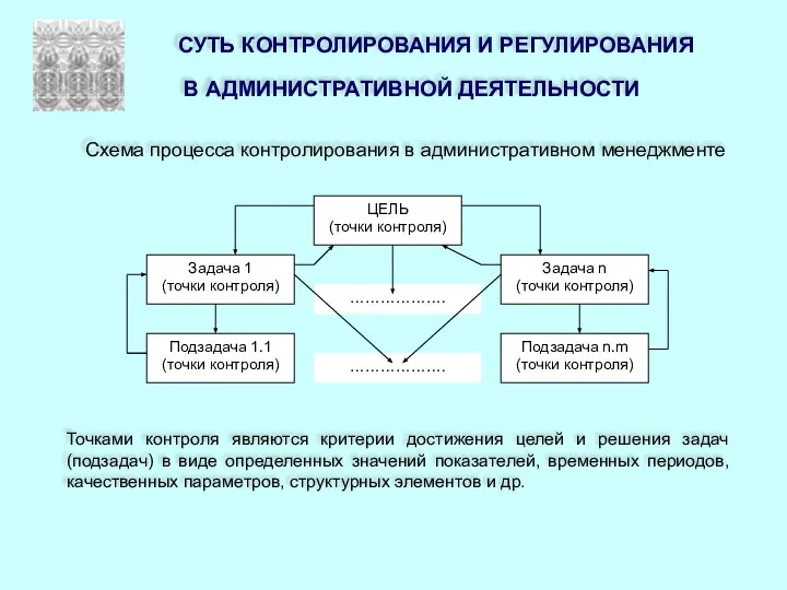 СУТЬ КОНТРОЛИРОВАНИЯ И РЕГУЛИРОВАНИЯ В АДМИНИСТРАТИВНОЙ ДЕЯТЕЛЬНОСТИ Схема процесса контролирования в