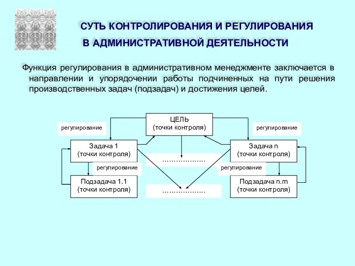 СУТЬ КОНТРОЛИРОВАНИЯ И РЕГУЛИРОВАНИЯ В АДМИНИСТРАТИВНОЙ ДЕЯТЕЛЬНОСТИ Функция регулирования в административном