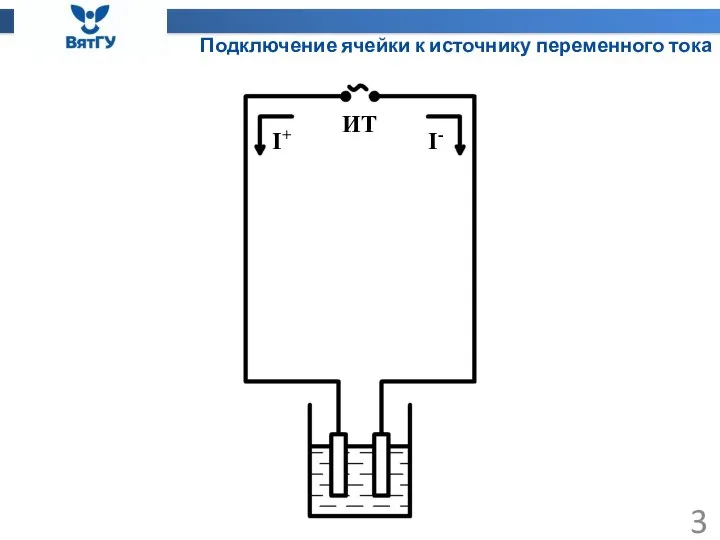 Подключение ячейки к источнику переменного тока ИТ I+ I-