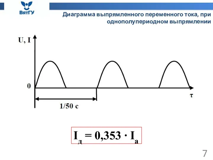 Диаграмма выпрямленного переменного тока, при однополупериодном выпрямлении Iд = 0,353 ∙ Ia