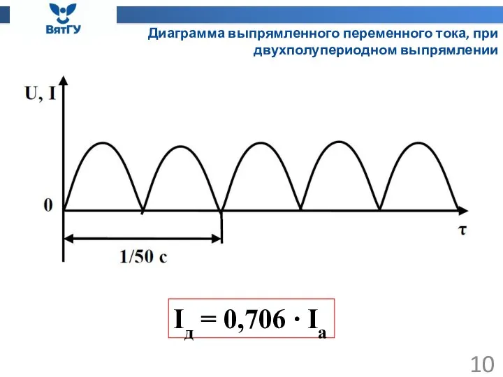 Диаграмма выпрямленного переменного тока, при двухполупериодном выпрямлении Iд = 0,706 ∙ Ia