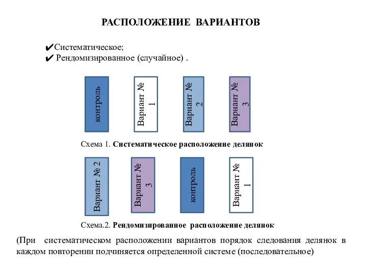 РАСПОЛОЖЕНИЕ ВАРИАНТОВ Систематическое; Рендомизированное (случайное) . (При систематическом расположении вариантов порядок