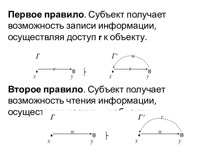 Первое правило. Субъект получает возможность записи информации, осуществляя доступ r к