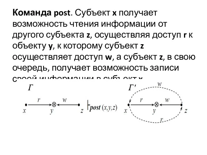 Команда post. Субъект x получает возможность чтения информации от другого субъекта