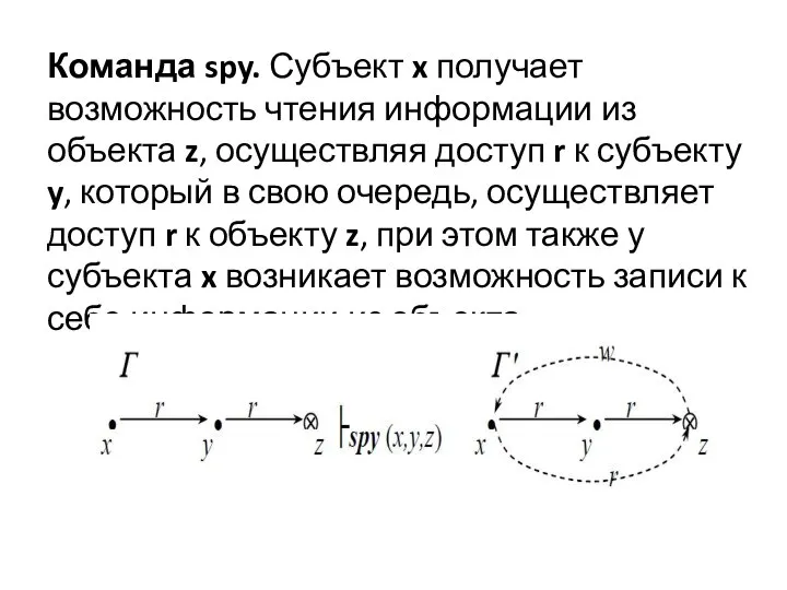 Команда spy. Субъект x получает возможность чтения информации из объекта z,