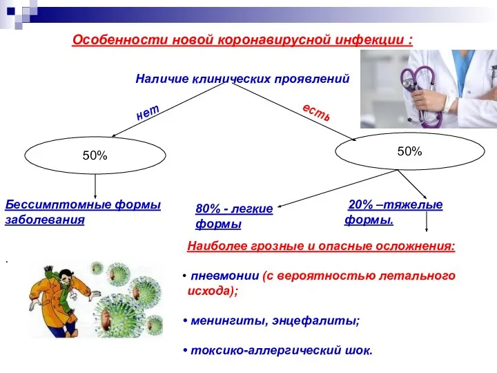 Особенности новой коронавирусной инфекции : . Наличие клинических проявлений 50% 50%