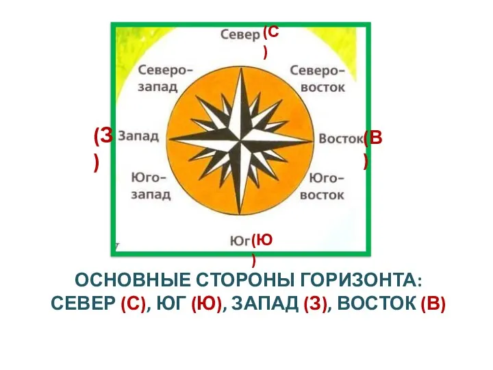 ОСНОВНЫЕ СТОРОНЫ ГОРИЗОНТА: СЕВЕР (С), ЮГ (Ю), ЗАПАД (З), ВОСТОК (В) (С) (Ю) (З) (В)