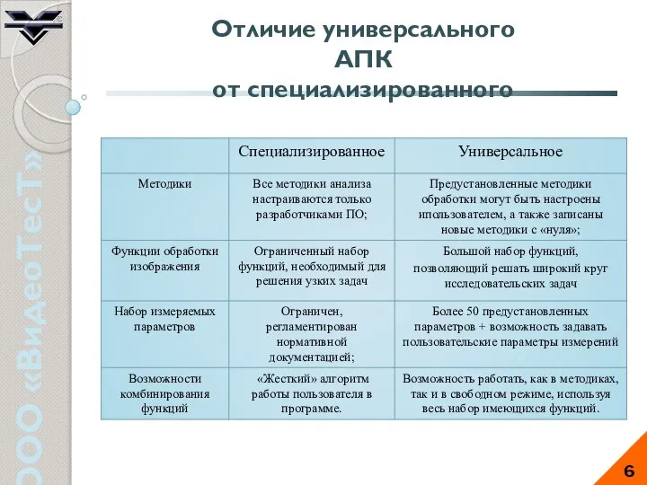 ООО «ВидеоТесТ» 6 Отличие универсального АПК от специализированного