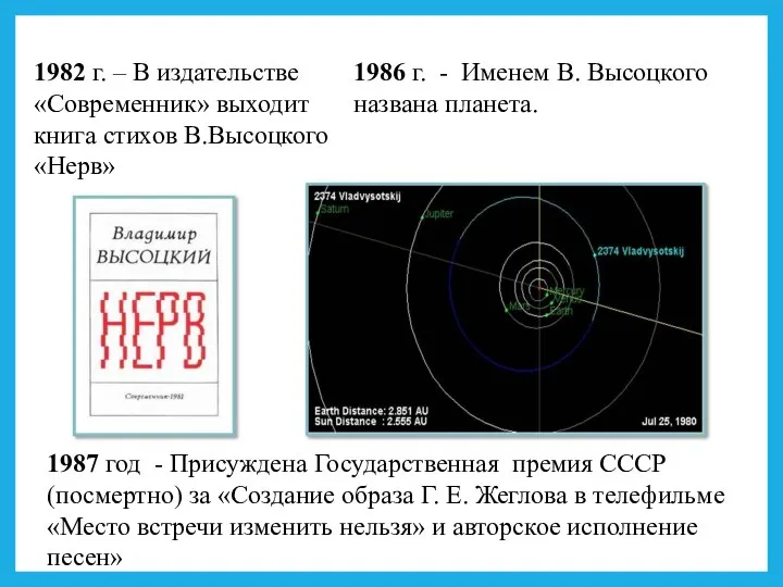 1987 год - Присуждена Государственная премия СССР (посмертно) за «Создание образа