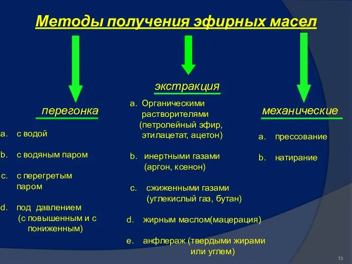 Методы получения эфирных масел перегонка с водой с водяным паром с