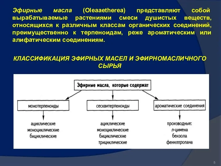 Эфирные масла (Oleaaetherea) представляют собой вырабатываемые растениями смеси душистых веществ, относящихся