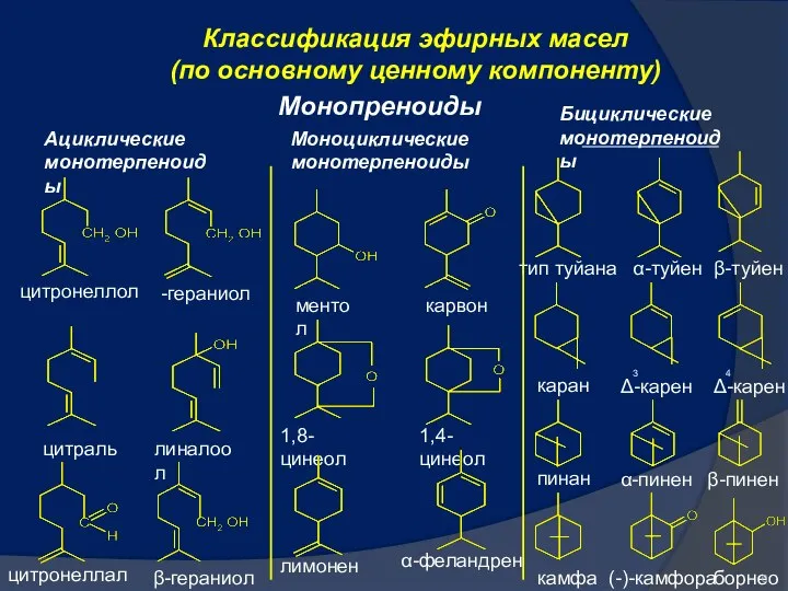 Классификация эфирных масел (по основному ценному компоненту) Монопреноиды Ациклические монотерпеноиды Моноциклические