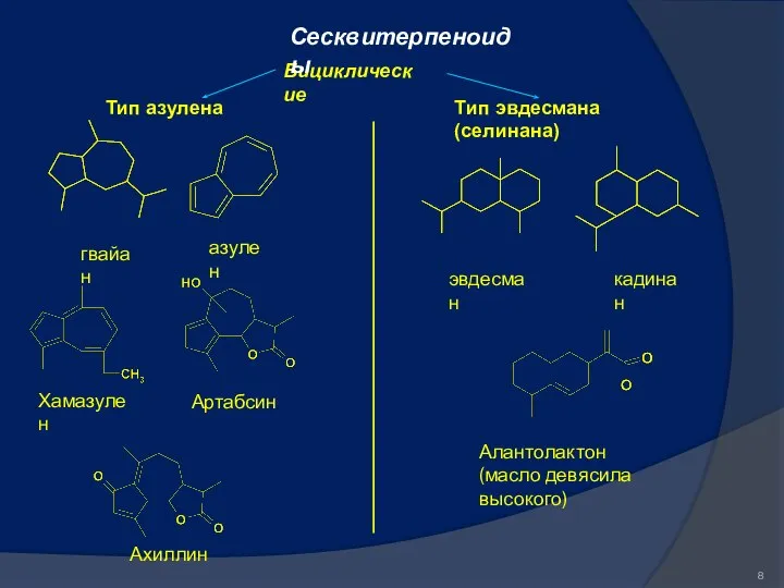 Бициклические кадинан эвдесман гвайан Тип азулена азулен Хамазулен Артабсин Ахиллин Тип