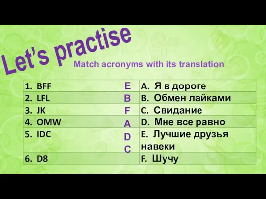 Let’s practise Match acronyms with its translation E B F A D C