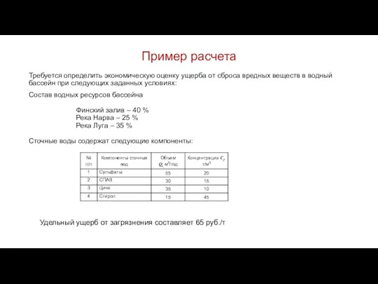 Пример расчета Требуется определить экономическую оценку ущерба от сброса вредных веществ