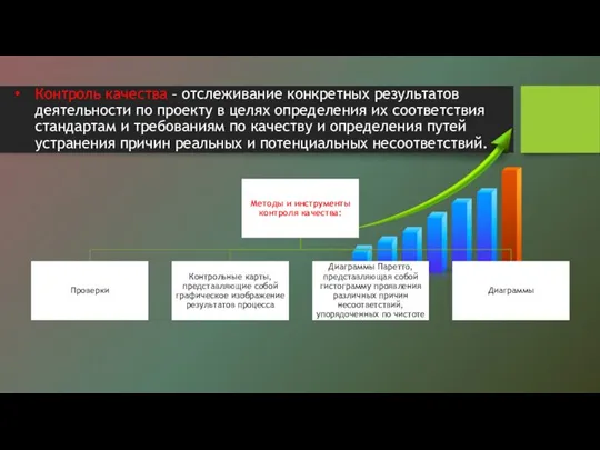 Контроль качества – отслеживание конкретных результатов деятельности по проекту в целях