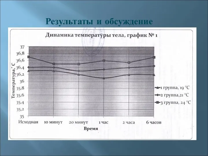 Результаты и обсуждение