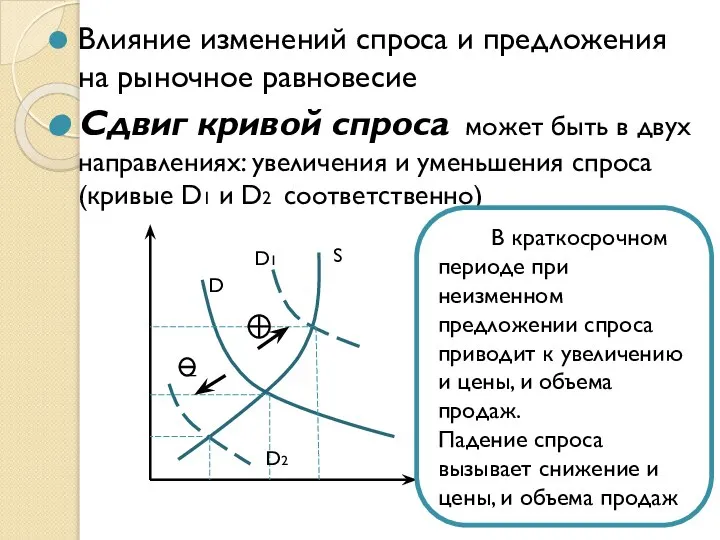 Влияние изменений спроса и предложения на рыночное равновесие Сдвиг кривой спроса