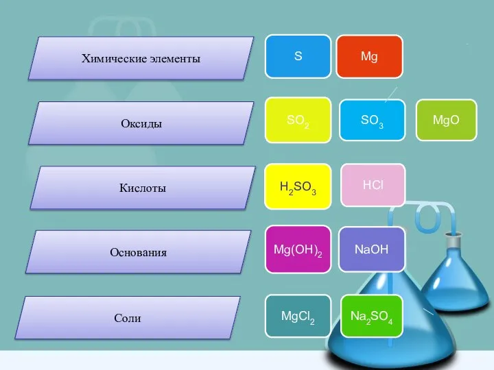 Химические элементы Кислоты Основания Соли Оксиды