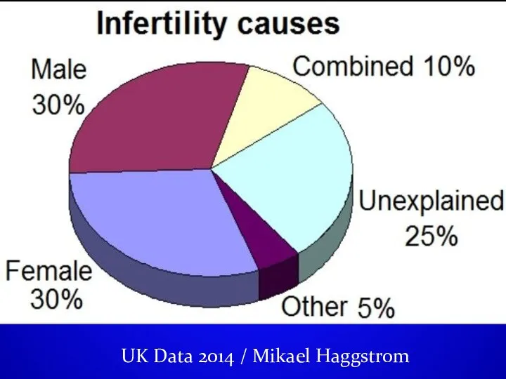 UK Data 2014 / Mikael Haggstrom