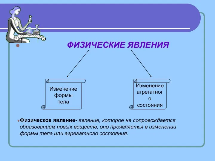 ФИЗИЧЕСКИЕ ЯВЛЕНИЯ Изменение формы тела Изменение агрегатного состояния Физическое явление- явление,