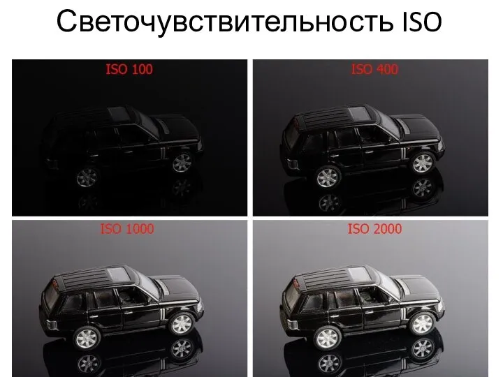 Светочувствительность ISO