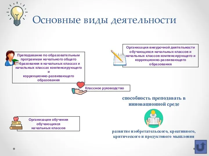 Основные виды деятельности развитие изобретательского, креативного, критического и продуктового мышления способность преподавать в инновационной среде