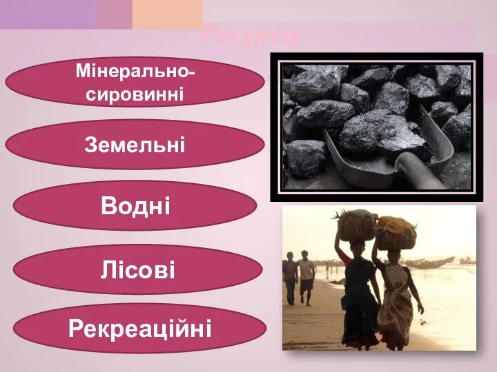 Ресурси Мінерально-сировинні Земельні Водні Лісові Рекреаційні