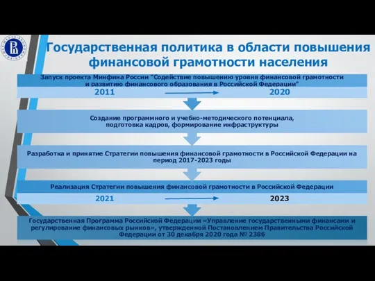 Государственная политика в области повышения финансовой грамотности населения