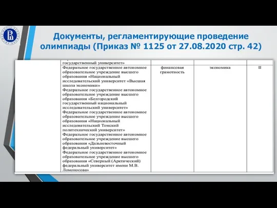 Документы, регламентирующие проведение олимпиады (Приказ № 1125 от 27.08.2020 стр. 42)