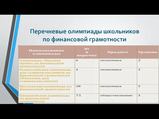 Перечневые олимпиады школьников по финансовой грамотности