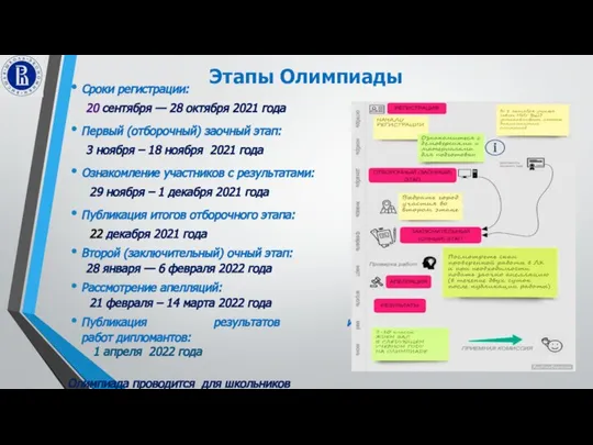 Этапы Олимпиады Сроки регистрации: 20 сентября — 28 октября 2021 года