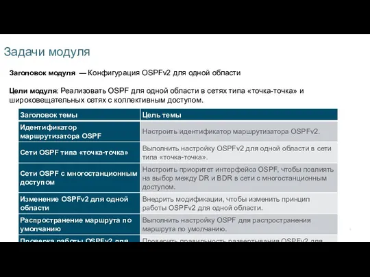 Задачи модуля Заголовок модуля — Конфигурация OSPFv2 для одной области Цели